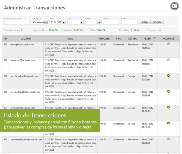 copia de groupon